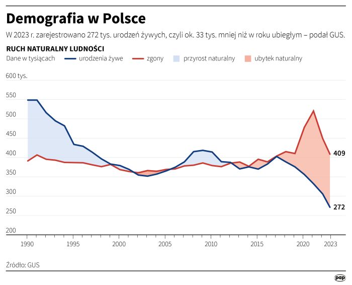 Fot. Infografika PAP