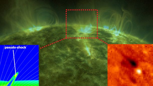 Korona Słońca ogrzewa się m.in. dzięki specyficznemu rodzajowi fal: falom pseudoszokowym. Na zdjęciu dane obserwacyjne oraz model formowania się fali pseudoszokowej w atmosferze Słońca. Źródło: IRIS, SDO/AIA    