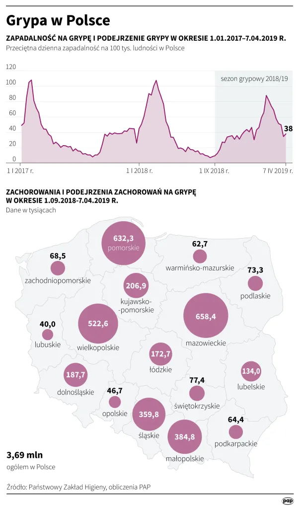 Źródło: Infografika PAP