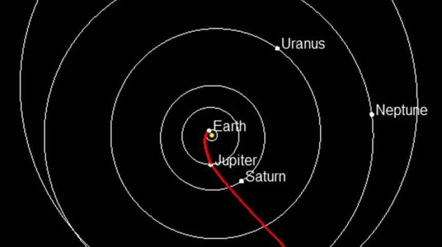 Trajektoria lotu sondy New Horizons na tle orbit planet Układu Słonecznego oraz Plutona. Źródło: NASA. 