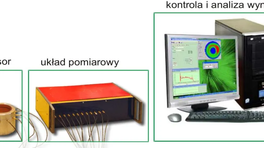 Źródło: Politechnika Warszawska