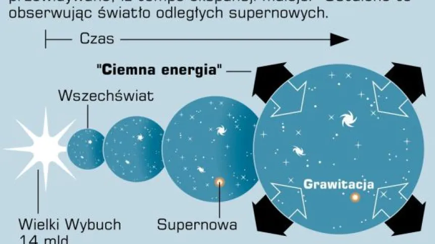 Źródło: DPA