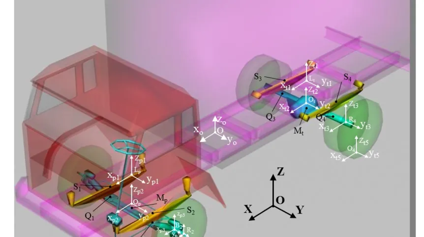 Źródło: "Mechanical Systems and Signal Processing"
