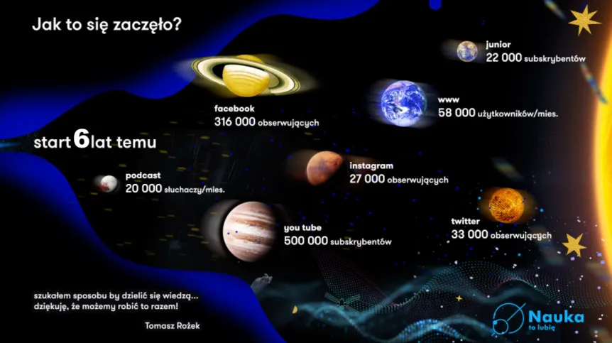 Źródło: Nauka. To Lubię  