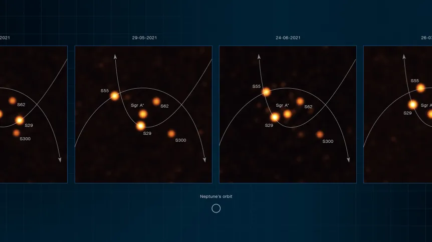 Zdjęcia zostały uzyskane przez instrument GRAVITY, na należących do ESO interferometrze VLTI, w okresie od marca do lipca 2021 r. Pokazują gwiazdy krążące bardzo blisko Sgr A*, supermasywnej czarnej dziury w sercu Drogi Mlecznej. Na zdjęciach zaznaczono nazwy i orbity gwiazd. Źródło: ESO/GRAVITY collaboration.