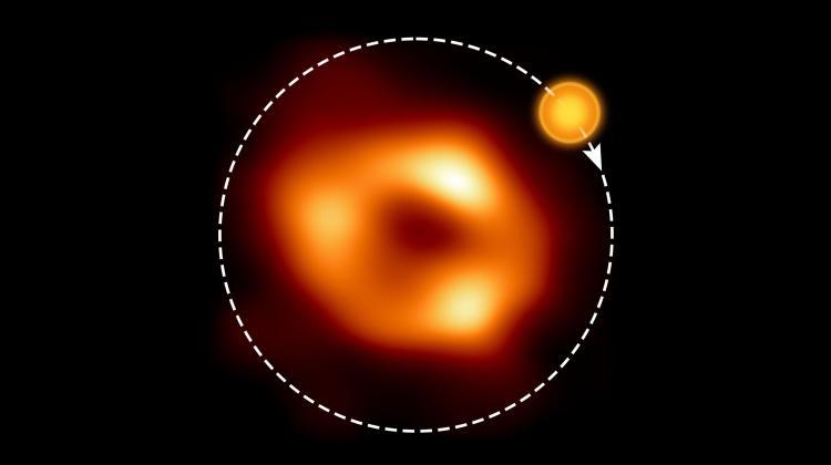 Widać tutaj obraz supermasywnej czarnej dziury Sagittarius A*, uzyskany przez Teleskop Horyzontu Zdarzeń EHT), do którego dodano artystyczną ilustrację wskazującą, w którym miejscu modelowanie danych ALMA przewiduje gorącą plamę oraz jej orbitę wokół czarnej dziury. Źródło: EHT Collaboration, ESO/M. Kornmesser (Acknowledgment: M. Wielgus).