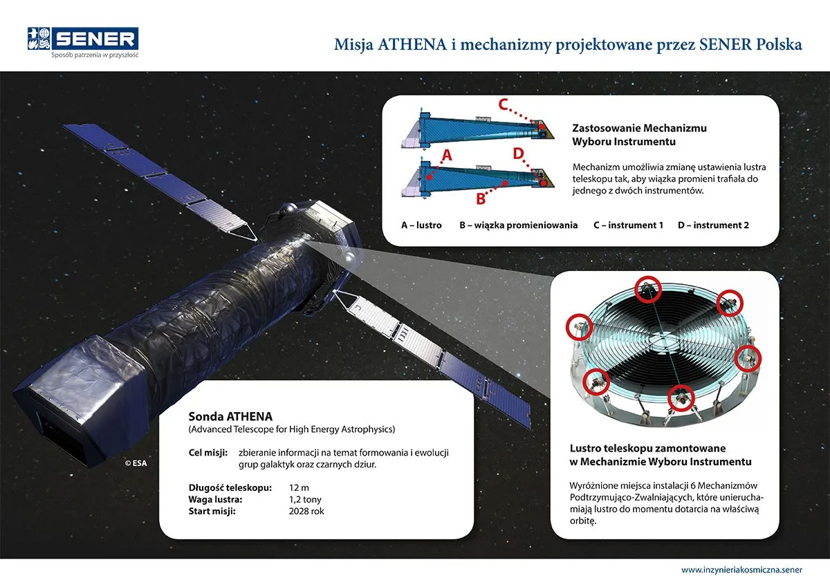 Źródło: ESA