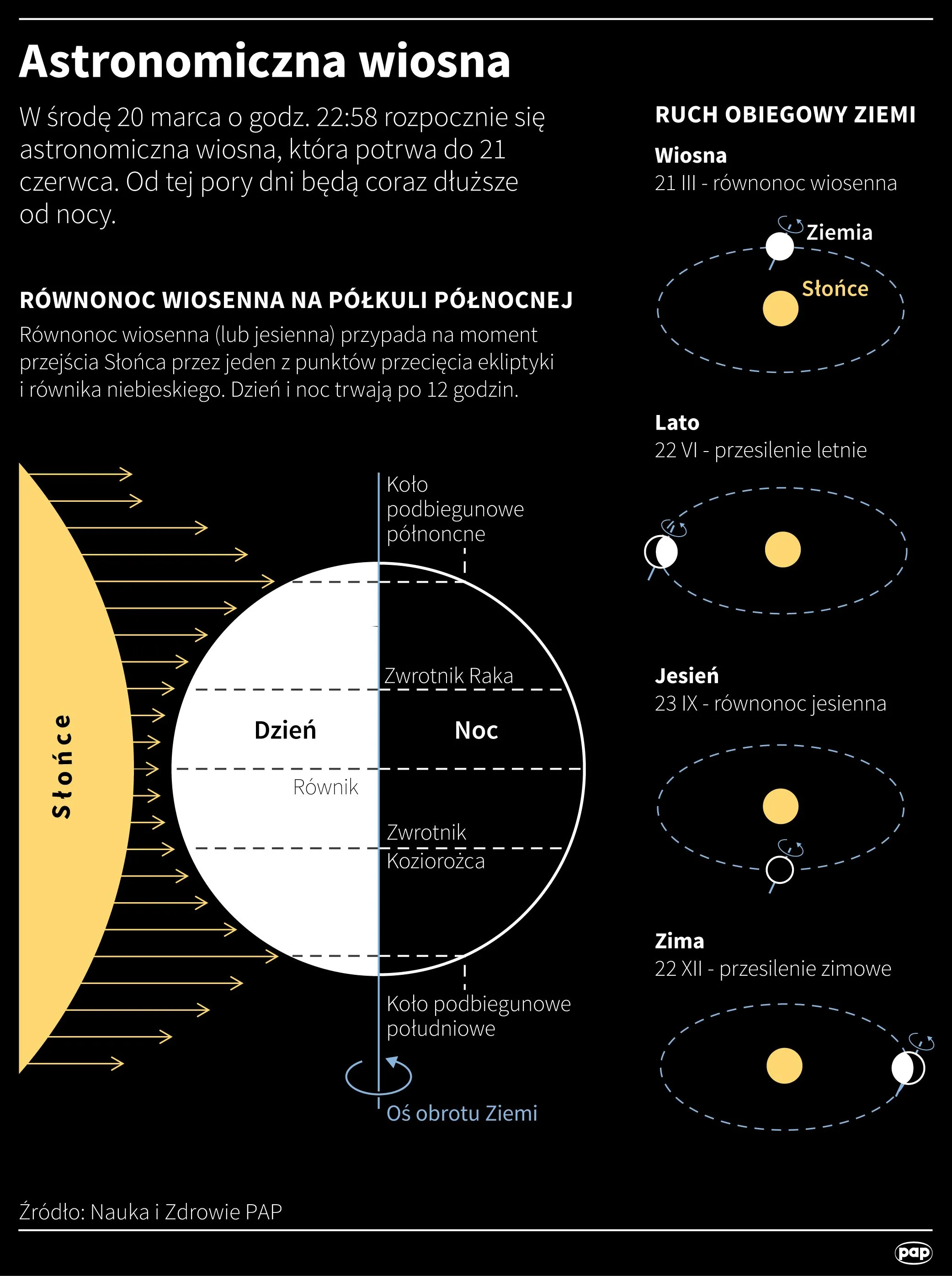 Źródło: Infografika PAP