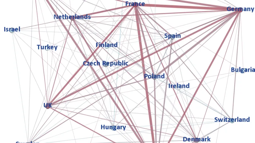 Mapa ośrodków współpracujących w ramach projektu Unii Europejskiej ERA-NET. Źródło: IF PAN